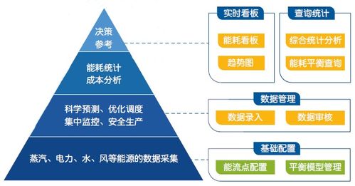 荣之联mes系统,打造智能工厂的 最强大脑