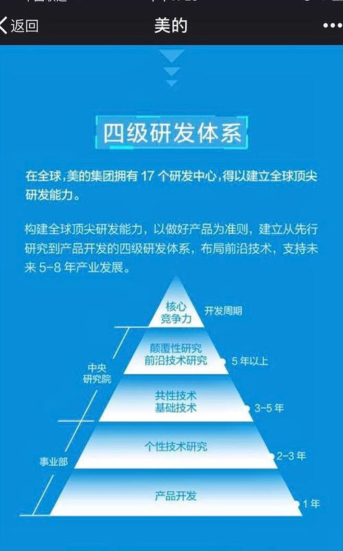 坐火箭了,美的集团世界500强排名竟猛升127名