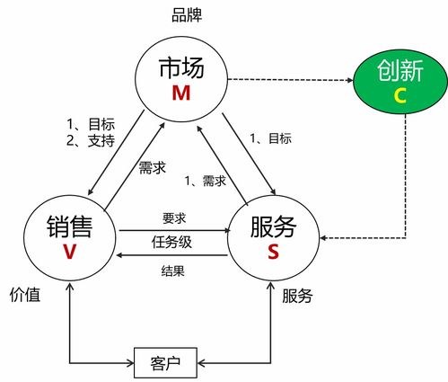 小公司如何管理项目