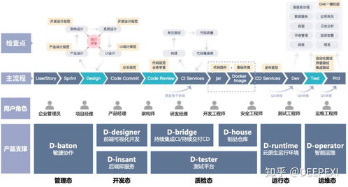 教培公司发展遇到了瓶颈,教培行业未来的主战场是哪里