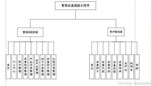 智慧农业信息化服务平台小程序 基于微信小程序的农业信息管理系统的设计与实现 基于微信小程序的农产品销售系统