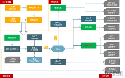 工厂erp方案