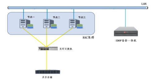 守护数据安全 护航智慧校园