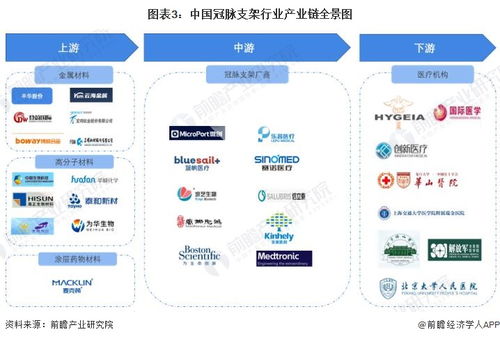 预见2023 2023年中国冠脉支架行业全景图谱 附市场规模 竞争格局和发展前景等