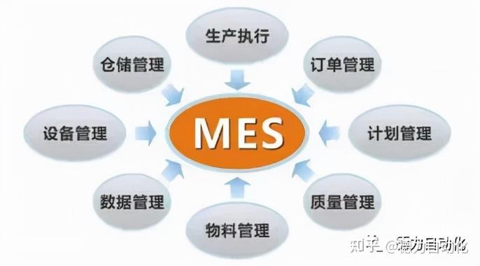 wms系统与erp系统中仓库管理系统的差异 - 腾讯云开发者社区-腾讯云