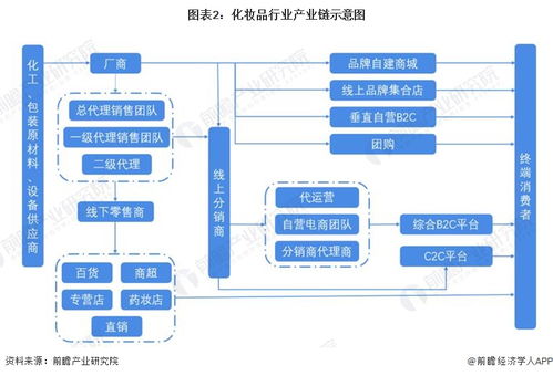 预见2024 2024年中国化妆品产业全景图谱 附市场规模 竞争格局和发展前景等