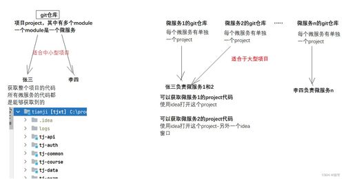 天机项目 使用jenkins实现自动化部署,开发的一些规范,修改bug的流程,项目环境的搭建,git分支管理规范,享元模式 修改bug流程 csdn博客