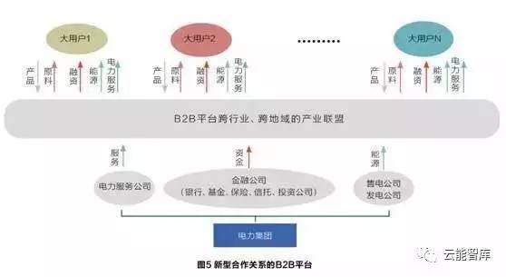 电力 综合性电力集团未来发展模式构想