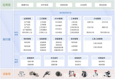 为什么工厂要实现自动化、智能化?