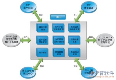 包装行业erp软件