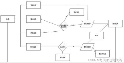 用户商品管理系统 基于ssm