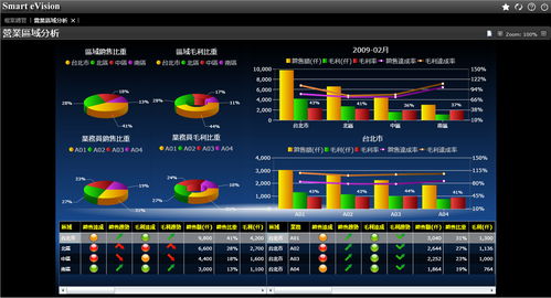 顺景软件 工厂上完erp系统之后需要做什么